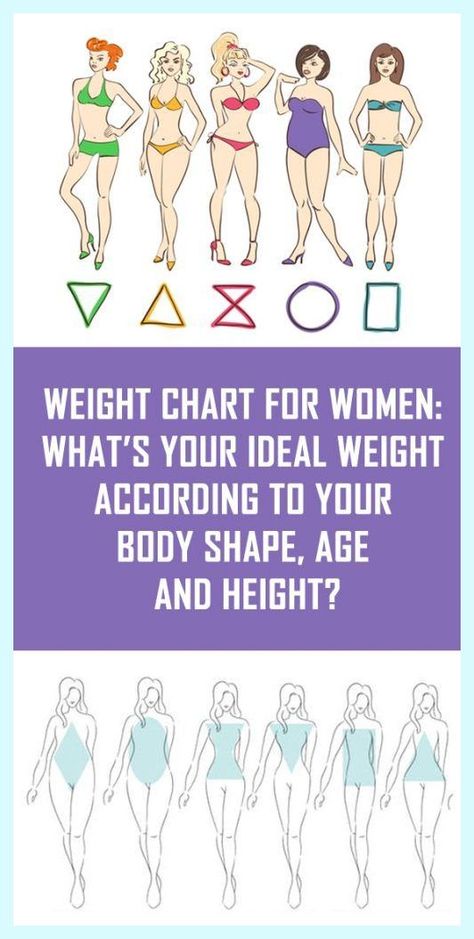 Much appreciation. Unparalleled info! Height And Weight Chart, Weight Chart For Women, Ideal Weight Chart, Weight Charts For Women, Weight Chart, Flat Stomach Workout, Weight Charts, Weight Calculator, Ideal Body Weight