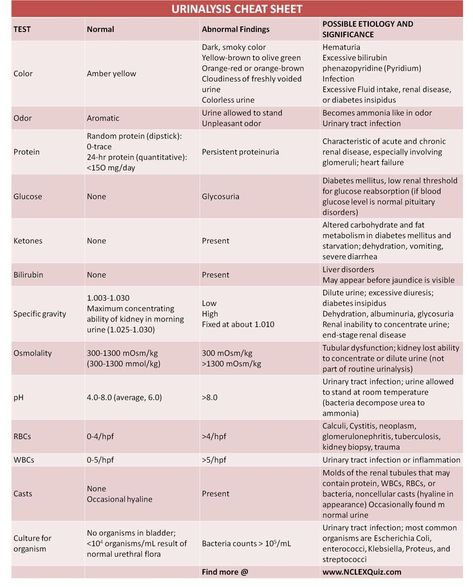 Vtne Study, Nursing Labs, Medical Things, Nursing Cheat Sheet, Np School, Nurse Practitioner School, Nursing Cheat, Medical Marketing, Family Nurse Practitioner