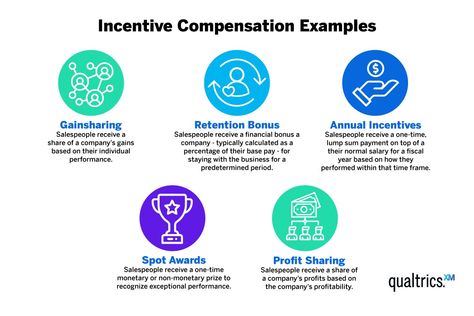 Employee Incentive Programs: Examples & Best Practices Employee Incentive Programs, Ways To Motivate Employees, Employee Goals, Incentive Ideas, Work Incentives, Motivation Techniques, Incentives For Employees, Improve Employee Engagement, Job Resignation Letter