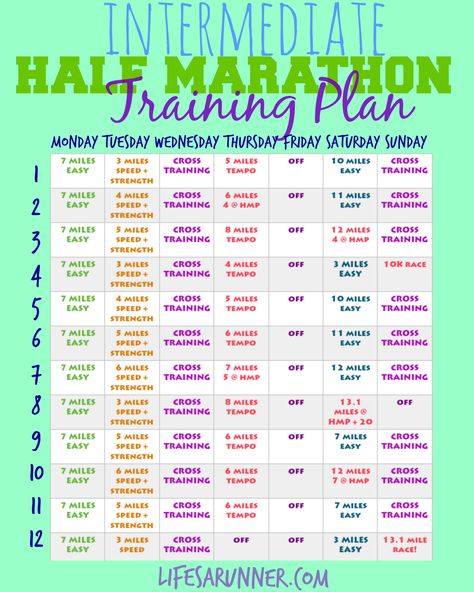 Intermediate Half Marathon Training Plan – Life's A Runner. Intermediate Half Marathon Training, Half Marathon Training Intermediate, Half Marathon Plan, Running Schedule, Half Marathon Training Schedule, Marathon Prep, Running Training Plan, Marathon Plan, Marathon Training Schedule