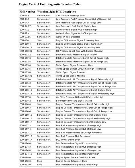 The John Deere Engine Control Unit Diagnostic Trouble Codes guide (BL04947,0000165-19-20101124) is a vital resource for technicians and operators working with John Deere engines. This comprehensive guide provides a detailed compilation of diagnostic trouble codes (DTCs), enabling efficient troubleshooting and accurate identification of potential issues within the engine control unit (ECU) system. Diagnostic Trouble Code Descriptions: Each diagnostic trouble code in the guide is accompanied... Transmission Repair, Automobile Engineering, John Deere Equipment, Engineering Tools, Check Engine Light, Engine Control Unit, Car Mechanic, Low Pressure, Control Unit