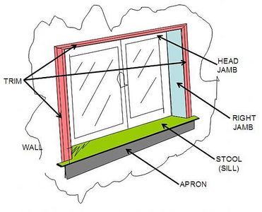 How to Install, Seal and Insulate new Window Trim & Jambs thumbnail Window Insulation Diy, Room Ideas For Teens, Interior Trim Ideas, Remodeling Small House, Homeschool Room Ideas, Window Jamb, Interior Window Trim, Diy Generator, Baseboard Trim