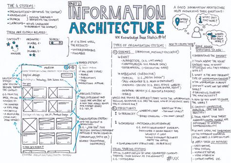 Architecture Template, Ux Design Process, Data Architecture, Enterprise Architecture, Design Thinking Process, Poster Graphics, Design Café, Design Presentation, Information Architecture