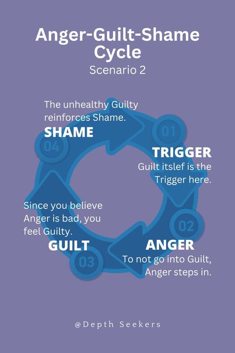 I Feel Guilty, Survivor Guilt, I Feel Bad, Get Angry, Mental Health Therapy, Set Boundaries, Coping Mechanisms, Mental Wellness, Puzzle Pieces