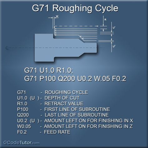 Small Cnc Machine, Turret Lathe, Cnc Codes, Code Programming, Cnc Programming, Engineering Notes, Cnc Controller, Cnc Turning, Small Cafe Design