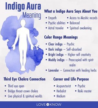 Indigo Aura, Aura Meaning, Soulmate Stories, Aura Colors Meaning, Psychic Empath, Colors Meaning, Psychic Development Learning, Kundalini Meditation, Aura Reading