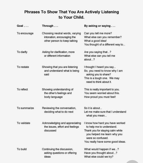 Active Listening - Communication Skills Training from MindTools.com Active Listening - Communication Skills Training from MindTools.com https://m.youtube.com/watch?v=z_-rNd7h6z8 How Good Are Your Communication Skills? - from MindTools.com ￼ large 999×921 pixels ￼ ￼ ￼ ￼ ￼ ￼ ￼ ￼ ￼ ￼ ￼ ￼ ￼ ￼ Dismissive Listening, Reflective Listening, Keep Talking, Learning Websites, Active Listening, Good Listener, Higher Consciousness, Communication Skills, Listening To You