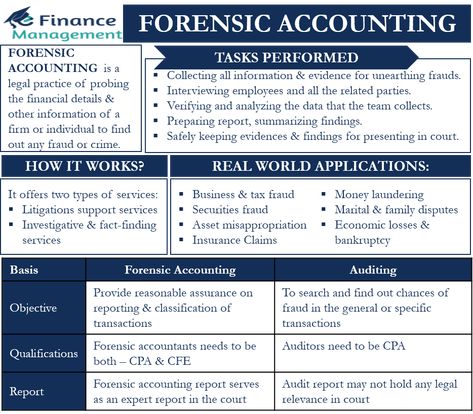 Forensic Accounting Career, Accounting Aesthetic, Job Questions, Job Interview Questions And Answers, Financial Skills, Accountant Job, Learn Accounting, Financial Year End, Forensic Accounting