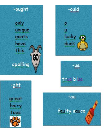 Learning: TRIED AND TESTED - SPELLING MNEMONICS Spelling Mnemonics, Secret Stories, Phonics Cards, Spelling Rules, Spelling Activities, Learning Materials, High Frequency Words, Phonics Activities, Grade 2