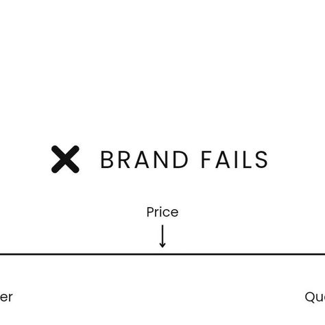 Rob Murray 🔥 Brand Strategist on Instagram: "This makes your brand successful ⏬ To understand how to make your brand successful you need to know what ends in a brand failing. A lot of businesses fail to hit the mark because when they enter the market their mind is on three things. ✖️ What they should sell ✖️ For how much ✖️ And how good the quality of product/service is. While these are three important aspects of building a successful brand... On their own they lack substance and meaning. To give a brand meaning it needs the following. 1️⃣ Values Core principles that ensure your brand carries out business with integrity and fulfillment. ✅ Brainstorm what you care about. ✅ Identify celebrities you hold in high regard. Explain why ✅ Write down keywords associated with yo Brand Strategist, Money Life Hacks, Fails, Need To Know, Life Hacks, Meant To Be, Mindfulness, Marketing, Writing