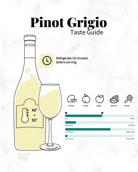 Light and Refreshing - explore the world of Pinot Grigio on our website! Tasting profile, pairing guide and more all from the experts at Total Wine & More. Pinot Gris Pairing, French Name, White Wine Grapes, Wine Facts, Leftover Wine, Wine Tasting Notes, Wine 101, Dry Wine, Wine Varietals