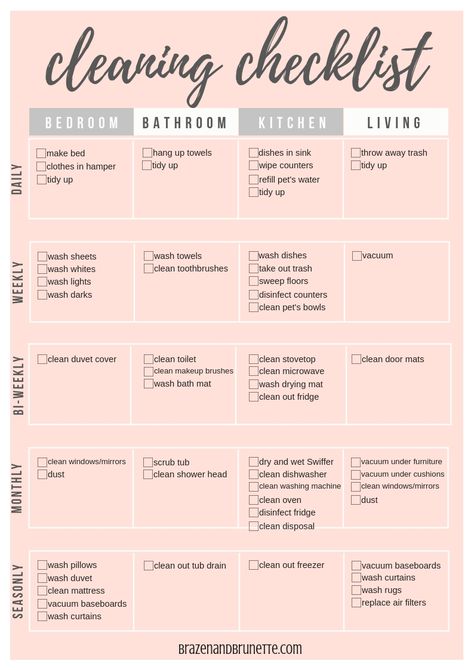 Small Apartment Cleaning Checklist ~ Brazen and Brunette ⚖ law school advice and law school tips Apartment Cleaning Checklist, Law School Tips, Bedroom Cleaning Checklist, Bathroom Cleaning Checklist, Rutinitas Harian, School Advice, Apartment Cleaning, Spring Cleaning Checklist, Deep Cleaning Tips