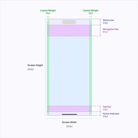 Business Plan Design, Ux Tips, Desain Ux, Ui System, Ux Design Principles, Website Design Ideas, Ui Design Principles, Ux Kits, Ux App Design