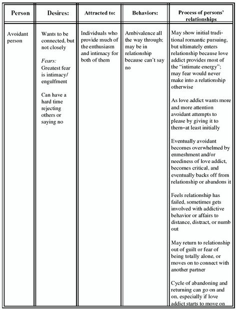 Avoidant Personality Disorder Avoidant Personality, Clinical Social Work, Relationship Psychology, Personality Disorder, Social Work, Psych, Self Development, Psychology, Health