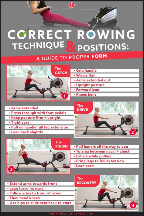 To help you reduce your risk of injury and improve effectiveness on a rowing machine, we’ve created a step-by-step guide on proper rowing machine form. We’ve mapped out the different positions and critical points that will enhance your rowing form. #sunnyhealthfitness #rowingmachine #rower #rowing #rowingtechnique Water Rower Workout Beginner, Rowing Machine Technique, Rowing Machine Form, Rowing Workout Beginner, How To Use Rowing Machine, Rower Machine Benefits, Proper Rowing Machine Form, Rowing Challenge 30 Day, Rowing Machine Workout Benefits Before And After