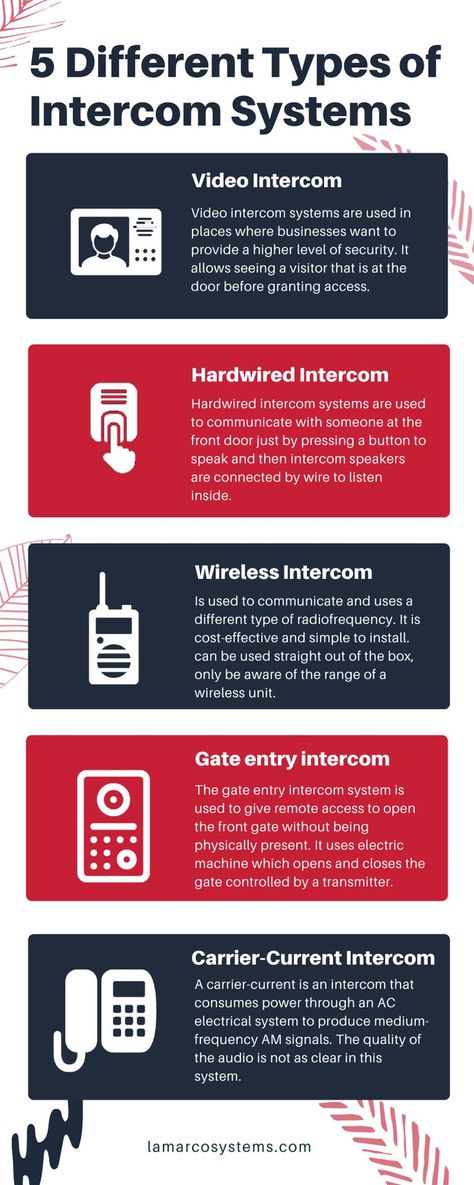 Are you interested in using #intercom systems for your safety but confused about choosing the best one? Here are the 5 types of intercom systems that are suitable for #safety purposes. Intercom System Home, Intercom System, Wireless Home Security, Door Entry, Commercial Buildings, Radio Frequency, Protecting Your Home, Rental Property, Entry Doors