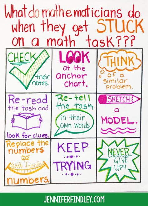 Math anchor chart for helping students problem solve when they are stuck solving or completing a tricky math task or problem Math Anchor Chart, Math Charts, Math Anchor Charts, Fifth Grade Math, Fourth Grade Math, Math Instruction, Math Strategies, 7th Grade Math, Second Grade Math