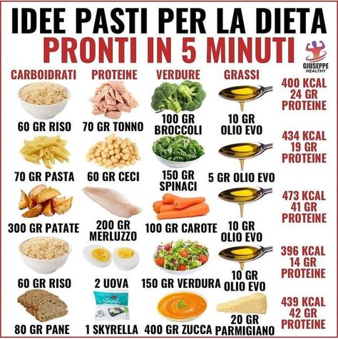 21 Day Fix Diet, Food Jokes, Food Accessories, Healthy Lifestyle Food, Idee Pasto Sano, Good Healthy Recipes, Light Recipes, Nutrition Tips, Fitness Diet