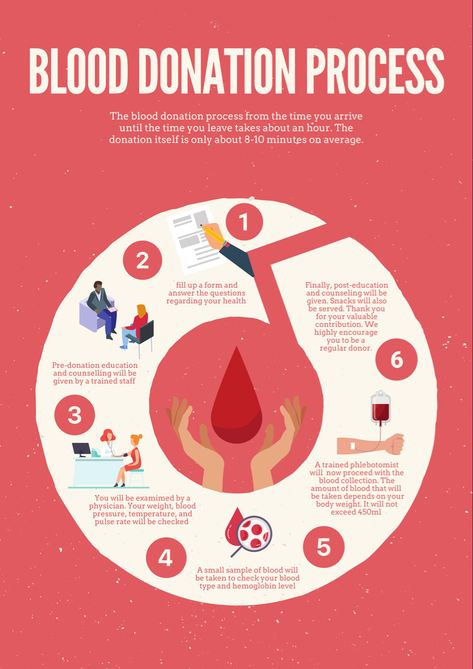 Blood donation drive poster
Process of giving blood Blood Donation Infographic, Blood Donation Poster, Birthday Prayer Wishes, Blood Compatibility, Donation Poster, Medical Advertising, Blood Donation Posters, Blood Donation Day, Medical Flyer