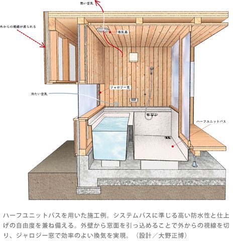 Japanese Bathroom Floorplan, Onsen Style Bathroom, Japanese Wet Room Bathroom, Japanese Wet Room, Japanese Toilet Room, Japanese Style Bathroom Wet Rooms, Japanese Bathroom Layout, Japanese Restroom, Japanese Shower Room