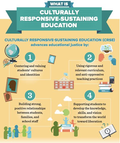 Culturally Responsive Teaching Ideas, Culturally Responsive Teaching, Multicultural Education, Sustainability Tips, Instagram Messages, Doctoral Degree, School Discipline, Social Science Research, Job Applications