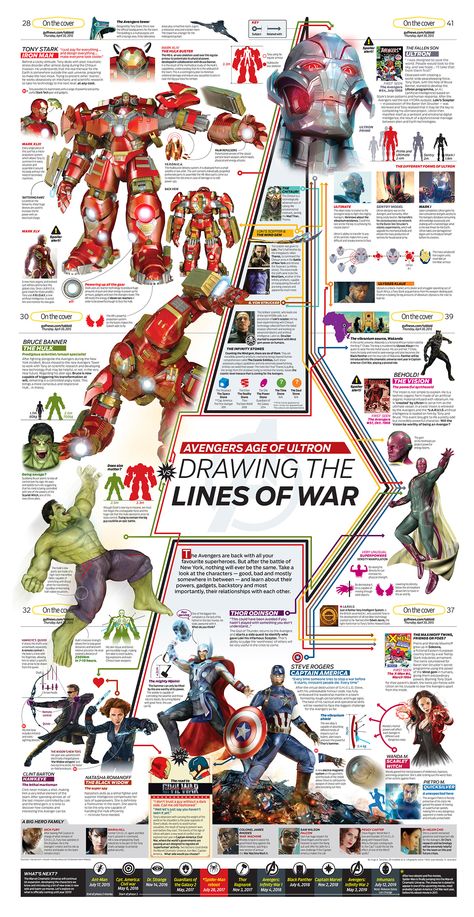 AVENGERS | The ultimate infographic guide on Behance Superhero Infographic, Marvel Facts, Iron Man Wallpaper, Iron Man Art, Iron Man Suit, Avengers Age Of Ultron, Movie Guide, Iron Man Armor, Marvel Characters Art