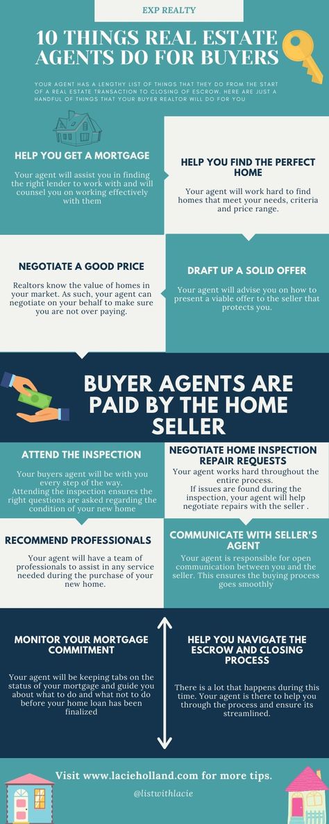 Realtor Tips, Becoming A Realtor, Real Estate Business Plan, House Flipping, Forex Training, Forex Trading Signals, Real Estate Buyers, Buyers Agent, Exp Realty