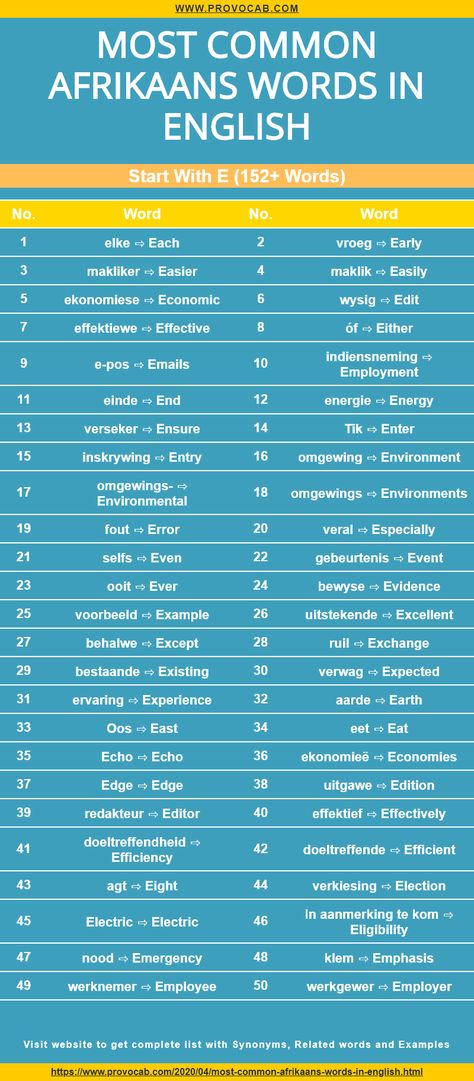 Afrikaans Words, Words And Their Meanings, Learning Template, Afrikaans Language, Dutch Words, Language Worksheets, Wallpaper Iphone Quotes, Learn English Words, Learning Languages