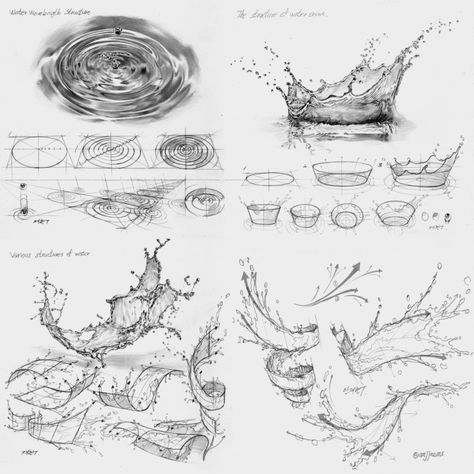 Improve Your Drawing Skills, Improve Your Drawing, Draw Water, Structural Drawing, Water Drawing, Object Drawing, Perspective Art, Your Drawing, Basic Drawing