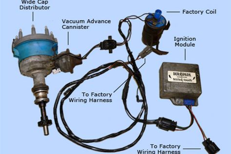 An early Ford factory electronic ignition system with the components laid out for viewing. Ford 1979, Ford 351, Car Ecu, Transmission Repair, Automotive Mechanic, Electrical Wiring Diagram, Car Fuel, Engine Repair, Power Led