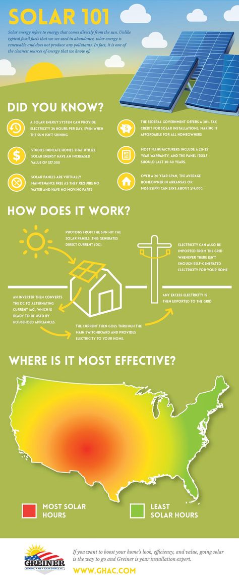 infographic about how solar energy works in southern California Solar Power Infographic, Solar Energy Infographic, Solar Infographic, How Solar Energy Works, Hydro Energy, Solar Energy Projects, Solar Energy Diy, Solar Power House, Tech Logo