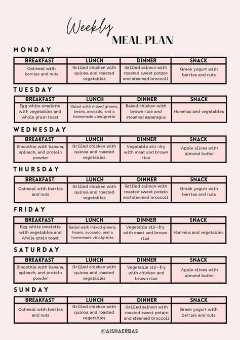 1200 Calorie Diet Meal Plans, Meal Plan Healthy, Protein Meal Plan, Healthy Eating Meal Plan, Meal Planning Menus, Meal Prep Plans, Healthy High Protein Meals, Monthly Meal Planning, Family Meal Planning