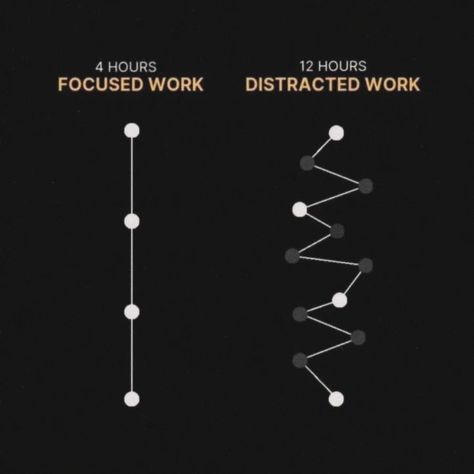 Mastering the art of self-discipline: where determination meets dedication.🧭🎖 StayFocused #MindOverMatter #SelfControl #CommitmentIsKey #SuccessMindset #DeterminedLife #AchievementUnlocked #PersonalGrowth #DisciplineEqualsFreedom #StayCommitted #SelfMastery #ConsistencyIsKey Everyday Life Art, Simple Artwork, Consistency Is Key, Mind Over Matter, Self Discipline, Self Control, Success Mindset, Life Art, Everyday Life