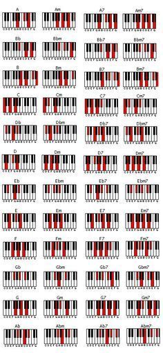 Piano Chords #learnpianokeys Akordy Na Ukulele, Learn Keyboard, Piano Chords Chart, Piano Jazz, Not Musik, Music Chords, رعب نفسي, Jazz Piano, Piano Songs