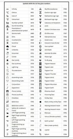 Keyboard Shortcuts Symbols, Computer Keyboard Shortcuts, Keyboard Symbols, Keyboard Hacks, Word Symbols, Computer Shortcut Keys, Nyttige Tips, Whatsapp Tricks, Excel Shortcuts