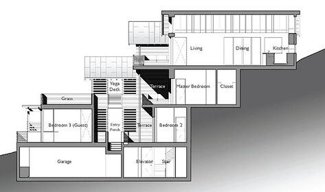 The Architect » split level house built on steep slope. Description from architect.kathabuzz.com. I searched for this on bing.com/images House Built Into Hillside, Houses On Slopes, Slope House Design, House On Slope, Sloping Lot House Plan, Slope House, Unique House Plans, Hillside House, Split Level House