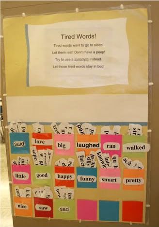 Wake up those tired words!    We are working on our writing this summer. I think I'll use this idea. Vocabulary Wall, Interactive Word Wall, Classroom Word Wall, Interactive Classroom, 4th Grade Writing, Bulletin Board Ideas, Word Choice, Classroom Language, Teaching Literacy