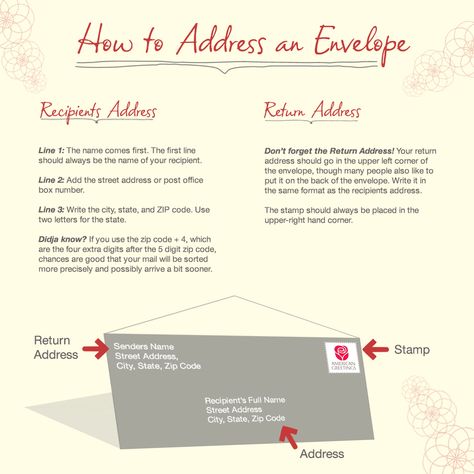 How To Address An Envelope, Address An Envelope, Decorate Letters, Mailing Letters, Envelope Format, Wrap A Gift, Sending Mail, Letter Addressing, English Exam