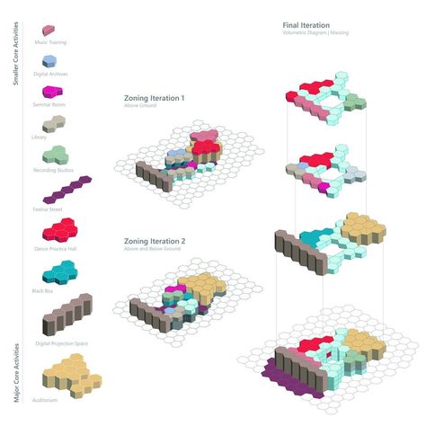 Architecture Infographic, Activity Diagram, Digital Projection, Space Activities, Info Design, Digital Archives, Undergraduate, Habitat, Arch