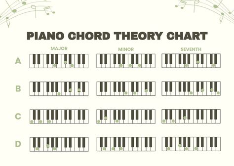 Piano Chord Theory Chart Music Theory Notes, Piano Scales Chart, Music Key Signatures, Piano Chord Chart, Chord Piano, Ukulele Chord Chart, Piano Practice Chart, Piano Chord, Piano Scales