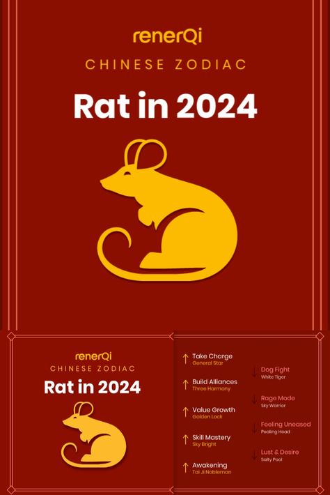 rat zodiac in 2024 chinese horoscope prediction 2024 Chinese Zodiac, Chinese Rat Zodiac Tattoo, 2024 Feng Shui, Chinese Horoscope 2024, Astrological Tattoos, Zodiac Gemini Art, Chinese Zodiac Compatibility, Rat Zodiac, Dog Chinese Zodiac