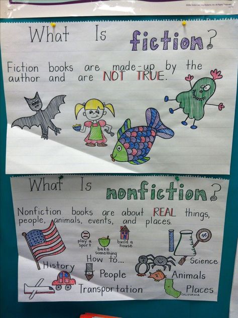 fiction/non-fiction - Students will each illustrate one example.  Place together to create a poster Fiction Anchor Chart, Fiction Vs Nonfiction, Ela Anchor Charts, Types Of Writing, Kindergarten Anchor Charts, Classroom Charts, Classroom Anchor Charts, Kindergarten Language Arts, Reading Charts