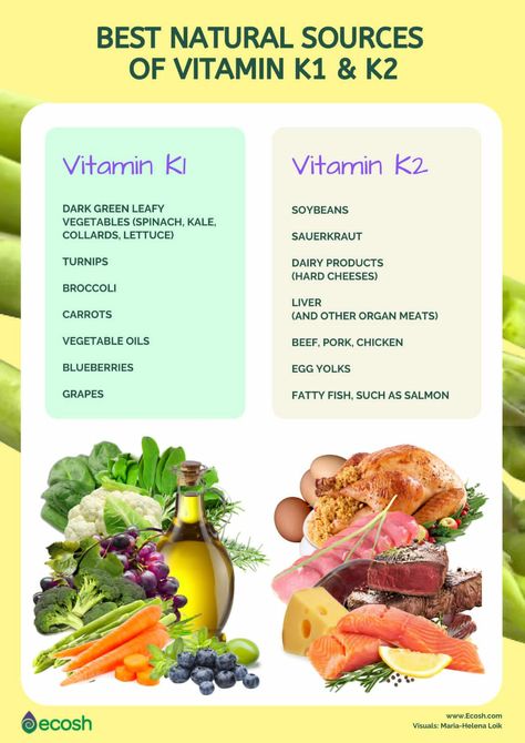 Vitamin K Foods, Vitamin K Deficiency, Vitamin Rich Foods, Vitamin A Foods, K Food, Ketogenic Diet Meal Plan, Vitamin K2, Atkins Diet, Fatty Fish