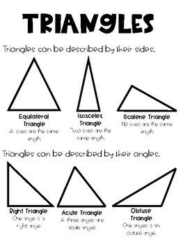 Triangle Anchor Chart, Triangles Anchor Chart, Classifying Triangles, Vocabulary Instruction, Anchor Chart, Anchor Charts, Teacher Newsletter, Educational Materials, Student Learning