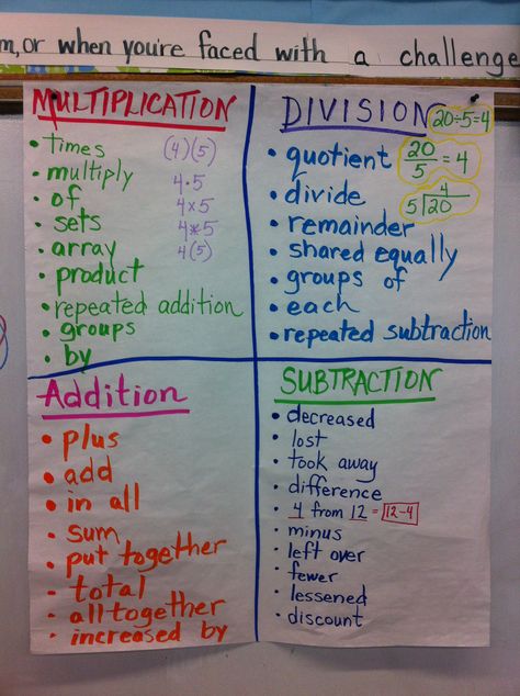 Math writing expressions in words.  Also word problem key words Numerical Expressions Anchor Chart, Translating Algebraic Expressions, Middle School Math Worksheets, Basic Math Worksheets, Simplifying Algebraic Expressions, Math Anchor Chart, Math Vocabulary Words, Writing Expressions, Financial Literacy Lessons