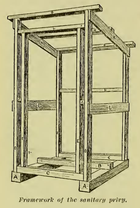 Build An Outhouse, Building An Outhouse, Outhouse Plans, Outhouse Bathroom, Outside Toilet, Out Houses, Composting Toilets, Outdoor Bathroom Design, Outdoor Toilet