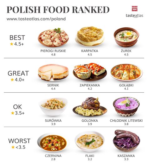 Taste Atlas, Polish Food Traditional, Lumpiang Shanghai, Culinary Lessons, Gold Food, Manual Photography, Food Traditional, Kitchen Tricks, Food Map