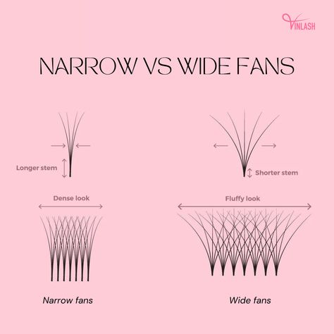 Lash Fan Widths 101: Narrow vs wide fans comparison 💥

As lash artists, the width of our volume fans is key!

Narrow Fans 🧶🧶
• Create that delicate, wispy look
• Subtle volume boost
• Perfect for natural makeup vibes

Wide Fans 💥💥💥💥💥
• Deliver max dramatic volume
• Ultra thick, lush lashes
• Slay those glam beauty looks

The fan width you choose sets the tone! What's your go-to - narrow for soft or wide for oomph? 🔥

#lashingtips #volumelashes #lashfans #narrowfans #widefans Lash Fan, Eyelash Extensions Classic, Lash Styles, Eyelash Technician, Lash Extensions Styles, Lash Tech, Beauty Looks, Lash Extension, Volume Lashes