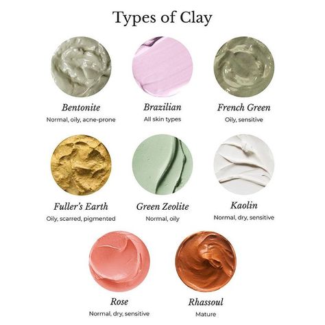 Different Types of Clay and its suitability for various skin types. Tap on the Pin to know more! Clay Mask Recipe, Best Clay Mask, Types Of Clay, Skin Facts, Skin Aesthetics, Ingrown Toe Nail, Diy Cosmetics, Diy Skincare, Clay Mask