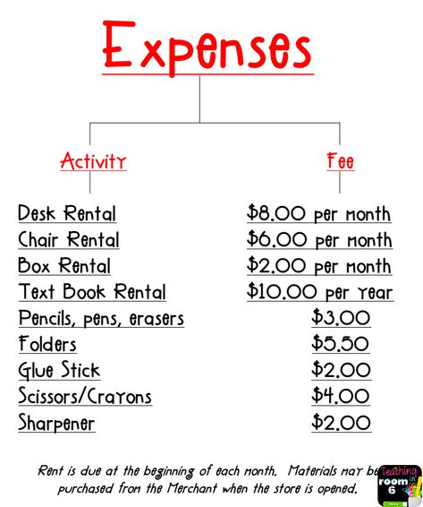 Classroom Cash, Classroom Economy System, Class Economy, Money System, Classroom Economy, Consumer Math, Token Economy, Behaviour Management, Classroom Jobs